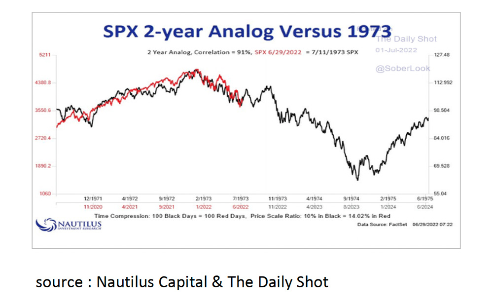 15. SPX 2 year analog versus 1973
