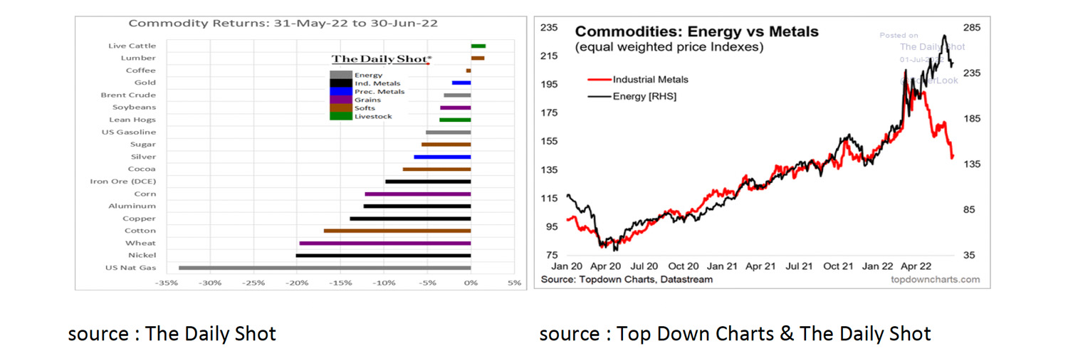 20. Commodity returns and commodities energy vs metals