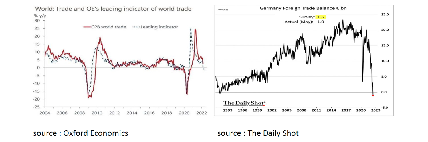 6. indicator of world trade - July 22