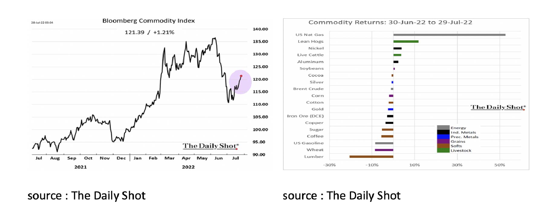Bloomberg commodity index
