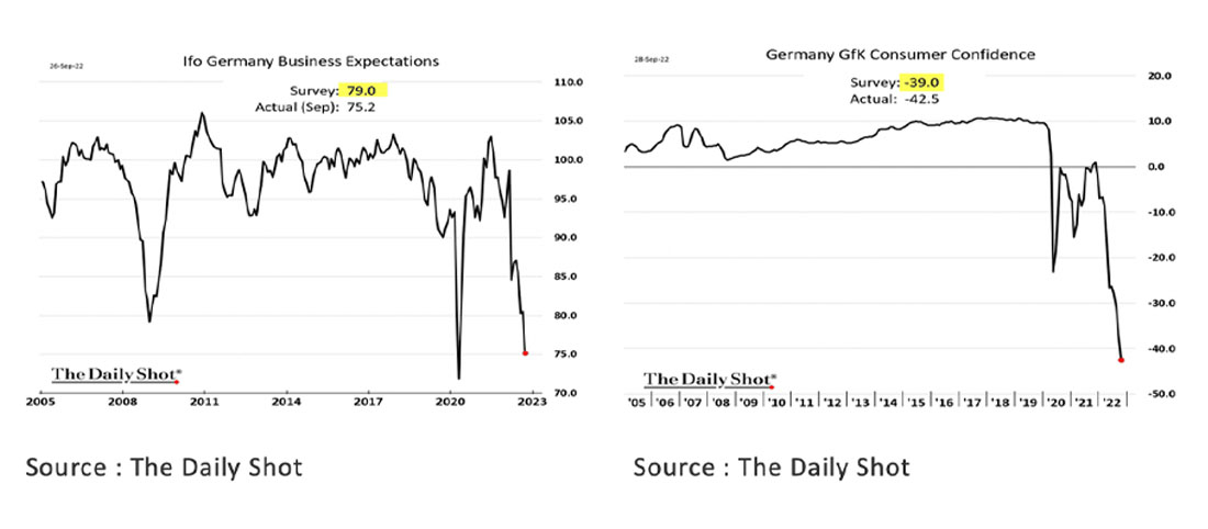 Ifo Germany Business Expectations