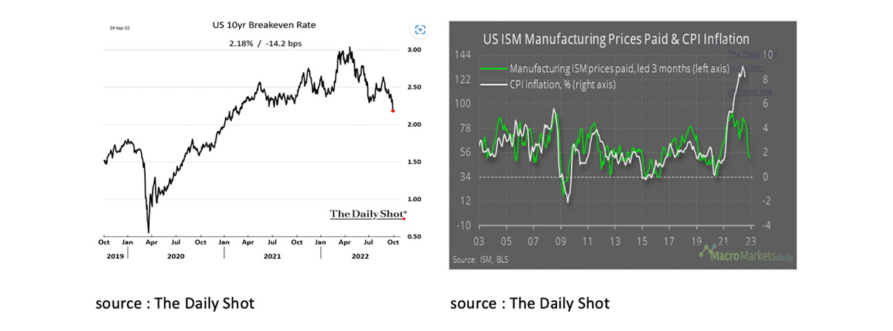 US ISM Manufacturing Prices Paid & CPI Inflation