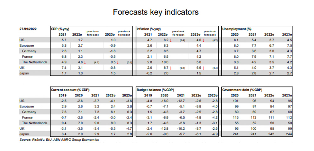Forecast key indicators