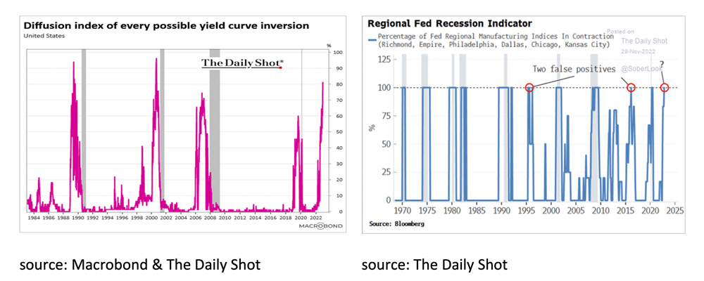 Diffusion index of every possible yield curve inversion