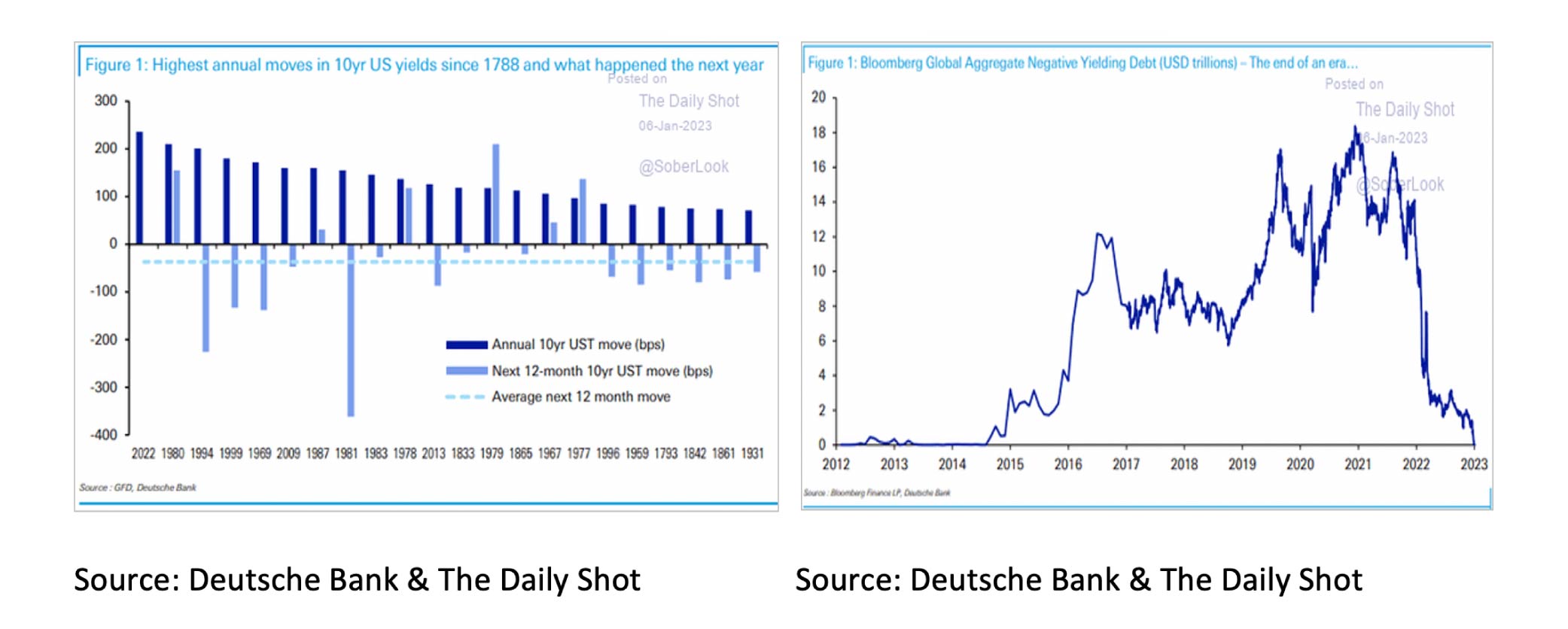 Bloomberg Global Aggregate Negative Yielding Debt