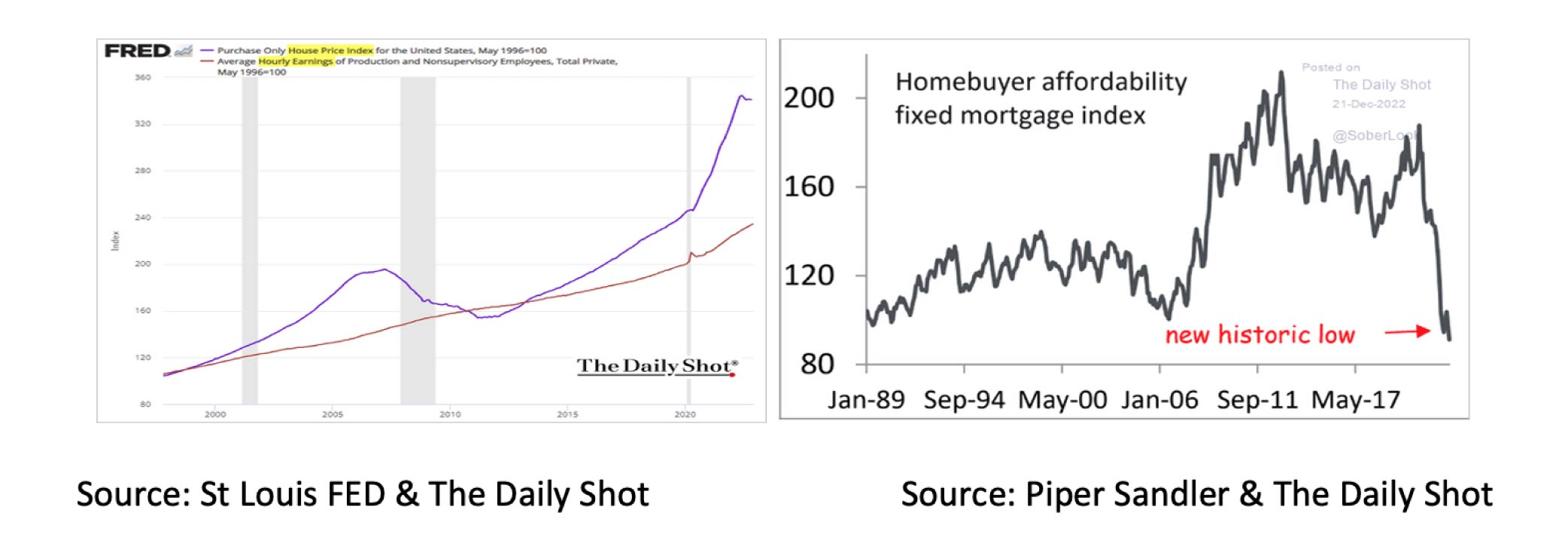 Homebuyer affordability fixed mortgage index - Feb 23