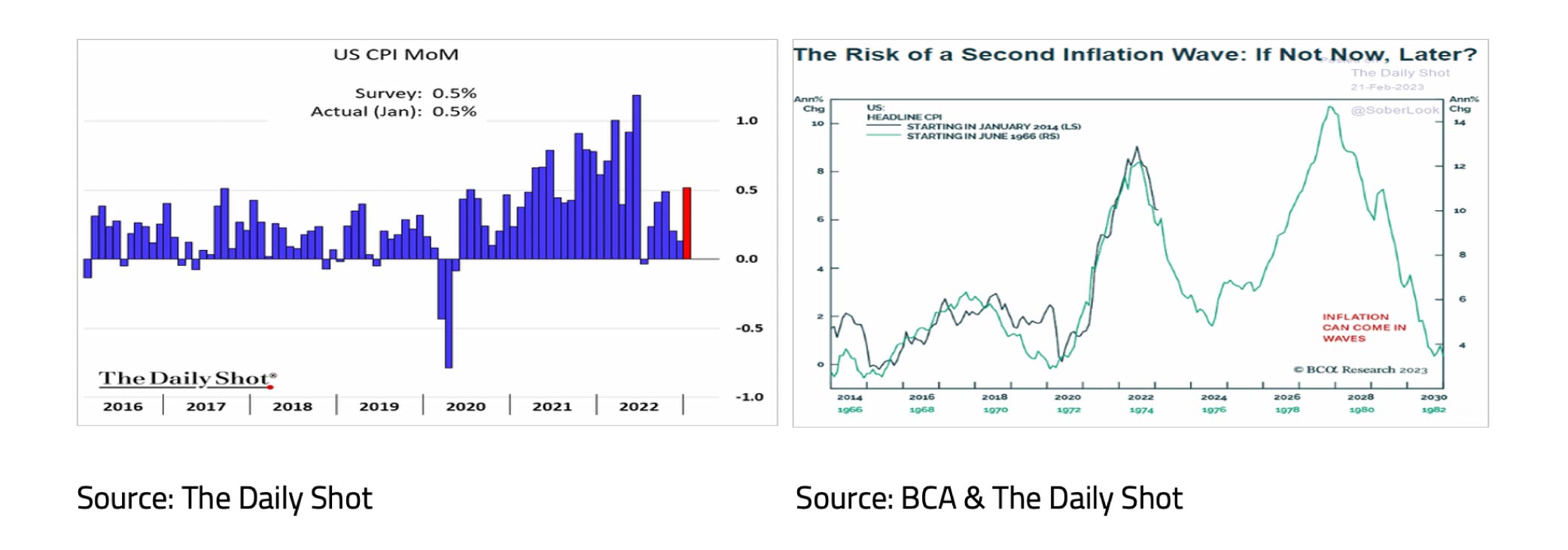 The risk of a second inflation wave - March 23
