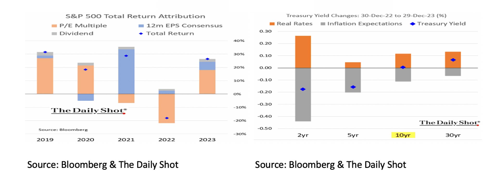 S&P 500 Total Return Attribution - Jan. 2024