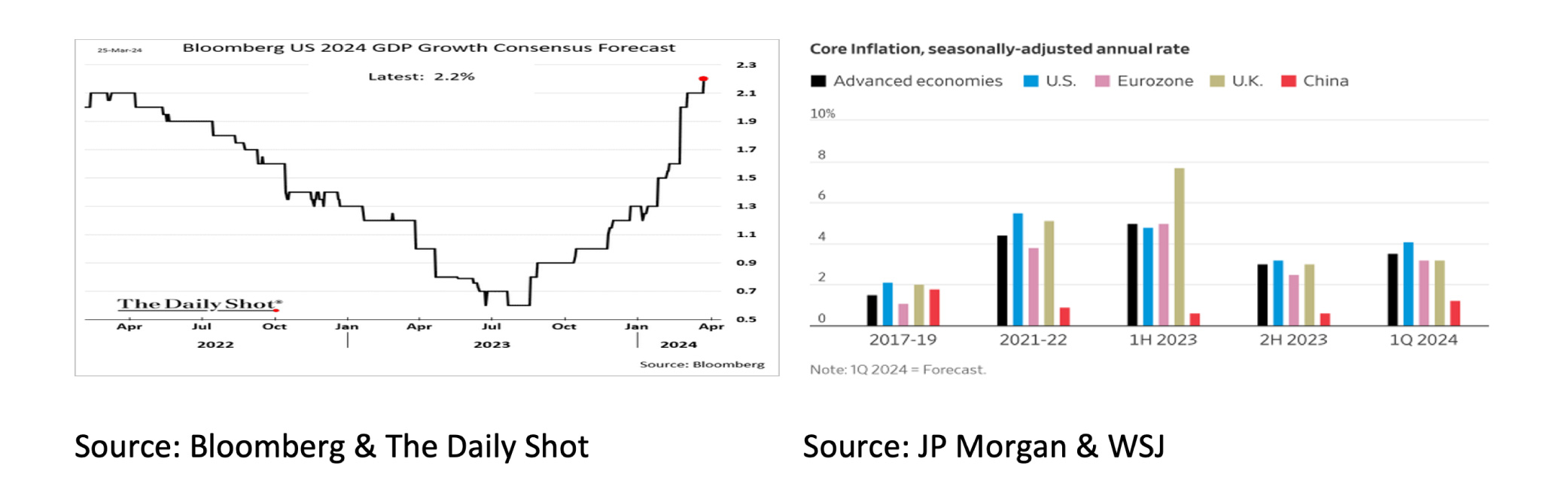 Bloomerg Us 2004 GDP Growth Consensus Forecast